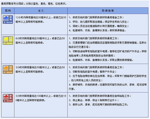 北京發暴雨藍色預警 25日傍晚至夜間有大到暴雨