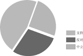 13省市年底前公布異地高考方案 山東2014年開啟