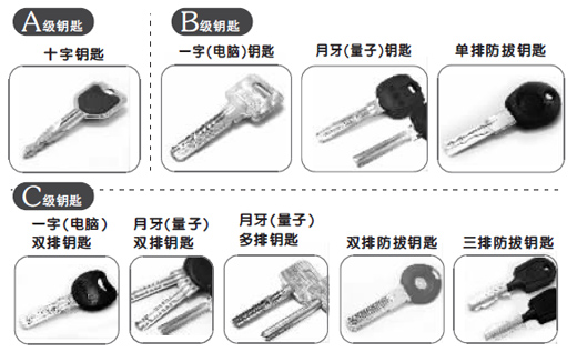 專家點(diǎn)評(píng)九種鑰匙:十字鑰匙最不安全