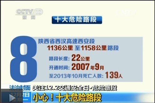 公安部公布十大危險(xiǎn)路段 多路段超百人遇難