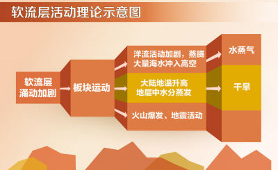 “霧霾預(yù)示地震”僅是猜測 觀點(diǎn)提出者予以澄清