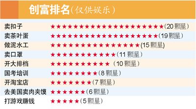 盤點2013年十大流行語