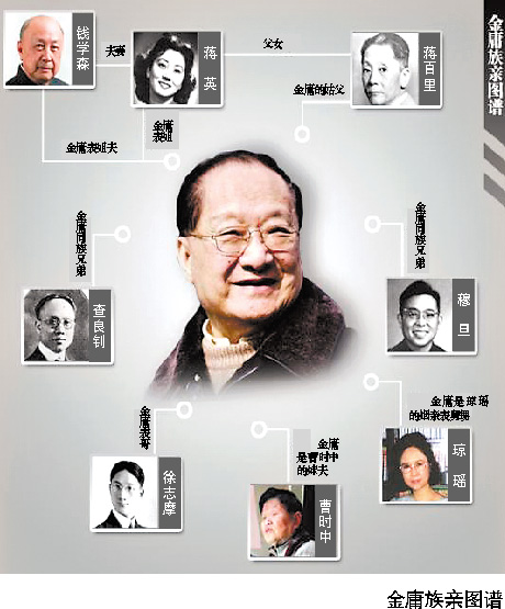 錢學森徐志摩瓊瑤都與金庸“一家親”驚呆網友