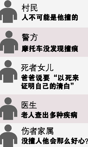 “我是扶人不是撞人” 大叔跳塘自殺證清白