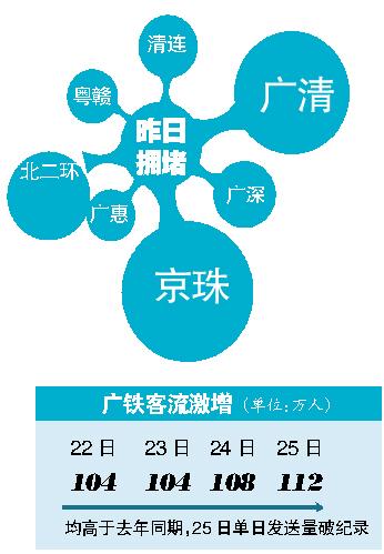 25日粵多條高速擁堵 女車主后悔沒買成人尿片