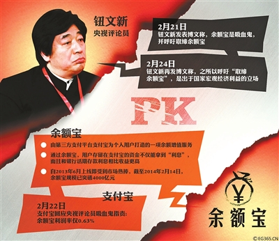 余額寶們的風險在哪？業內: 大規模兌付風險恐難招架