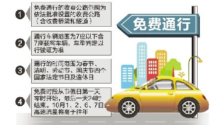 節假日收費公路通行免費令出臺 浙江推出初步細則