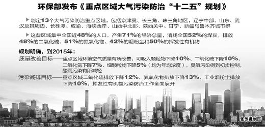 3500億 換一個朗朗天