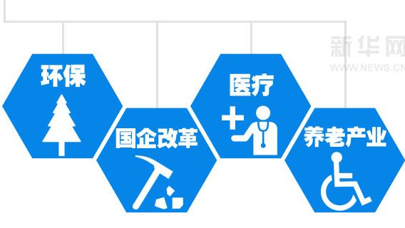 兩會前瞻:聚焦熱點預期和百姓期盼