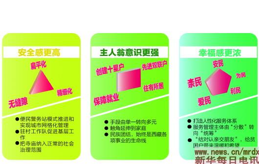 平安幸福成西藏新常態(tài)