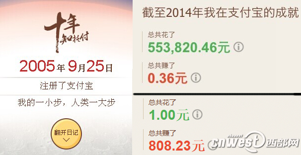 真潮！支付寶發(fā)布十周年賬單 西藏手機(jī)支付比例最高