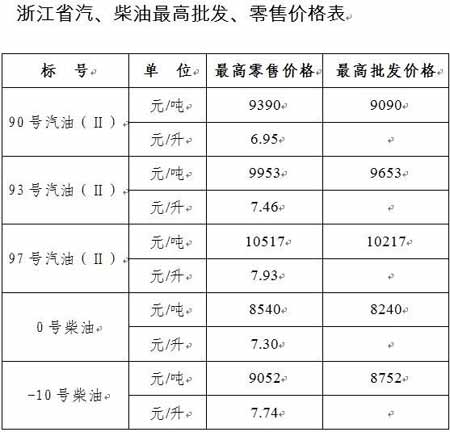 滬浙最低工資爭(zhēng)上游 專家建議勿忘減稅