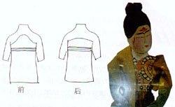 Secrets of Women's Underwear