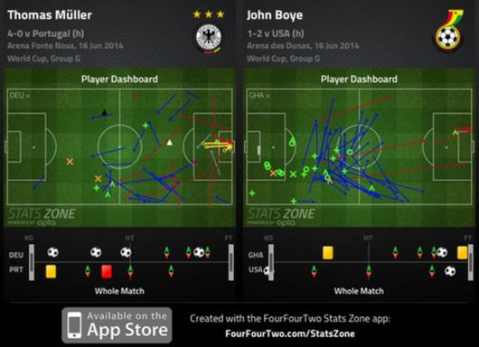 賽事前瞻：德國VS加納