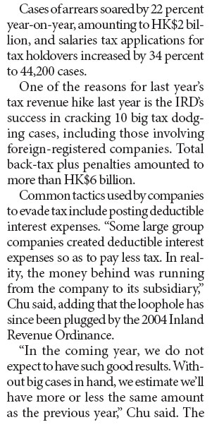 Record HK$238b revenue for taxmen