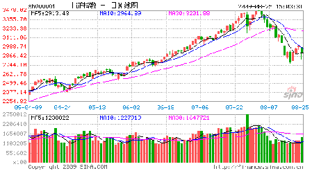 逾600億元資金有望國慶節前入市