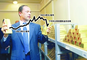 避險光環褪色投資屬性不改 國際金價進退維谷