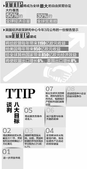 “經(jīng)濟(jì)北約”重塑國際貿(mào)易格局