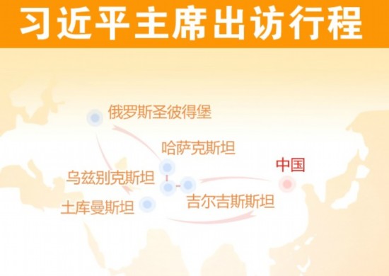 習(xí)近平主席3日出訪 首訪中亞并出席兩大峰會