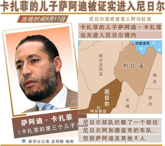 美國稱尼日爾將拘留卡扎菲兒子薩阿迪