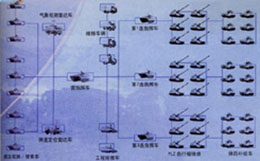 解放軍發展野戰炮兵系統 致力于外銷