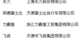 商務部：06年度“最具市場競爭力品牌”