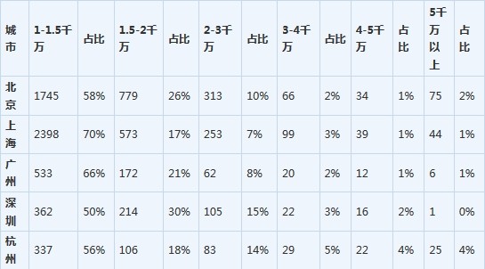 中國豪宅市場內幕曝光