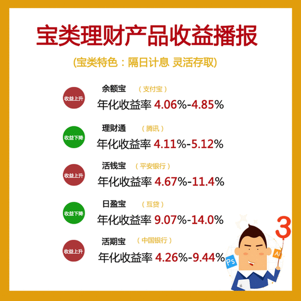 央行調整存款口徑 余額寶類收益受較大影響