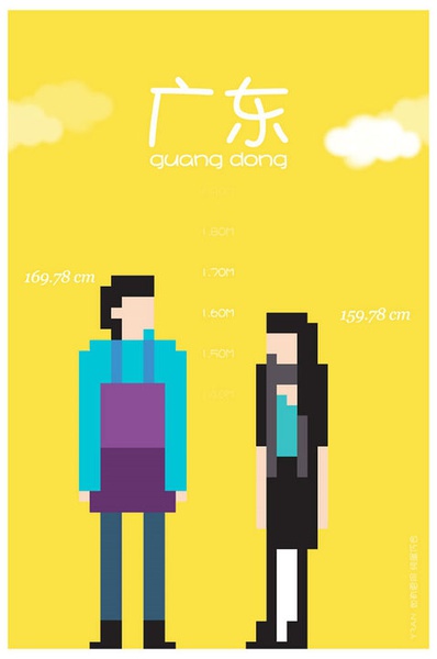 各省平均身高 你達標了嗎？