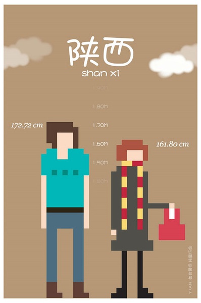 各省平均身高 你達標了嗎？