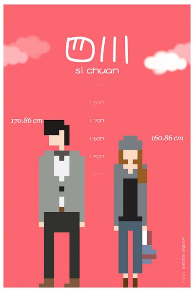 各省平均身高 你達標了嗎？