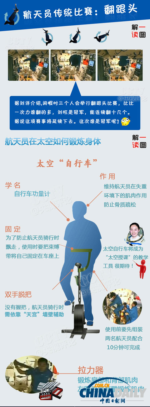 圖片解讀航天員的太空休閑生活:翻跟頭看風(fēng)景騎自行車(chē)