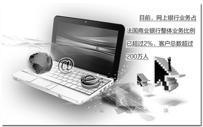 法國網絡銀行 方興未艾