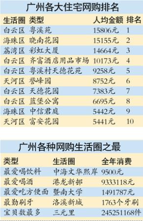 網(wǎng)購“土豪”：小城完爆北上廣（組圖）