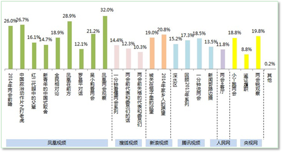 大事件時期更顯實力 鳳凰網影響力持續提升