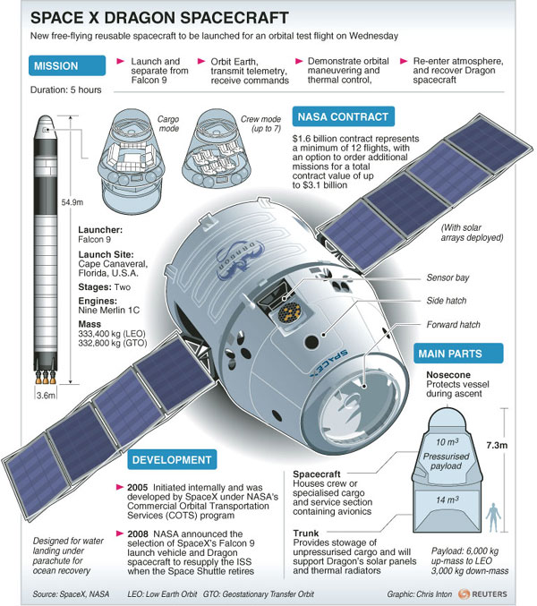 Spacecraft splashes into Pacific on demo flight