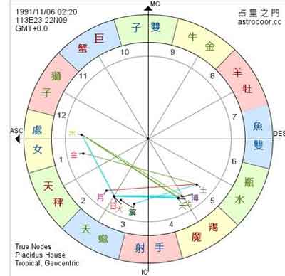 Before Sunrise《愛在黎明破曉時》精講之四