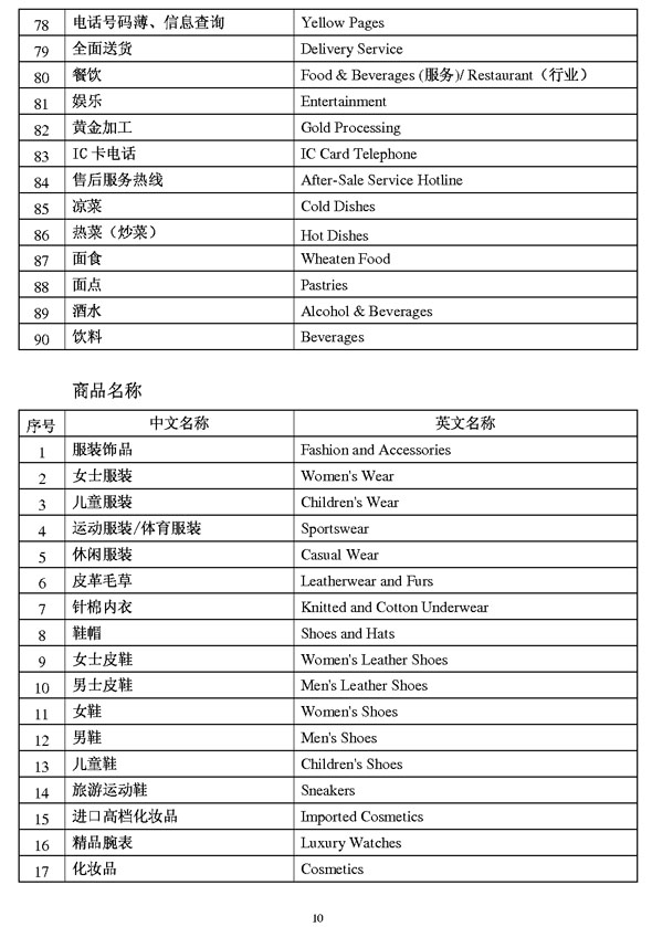 商業(yè)類公示語(yǔ)2