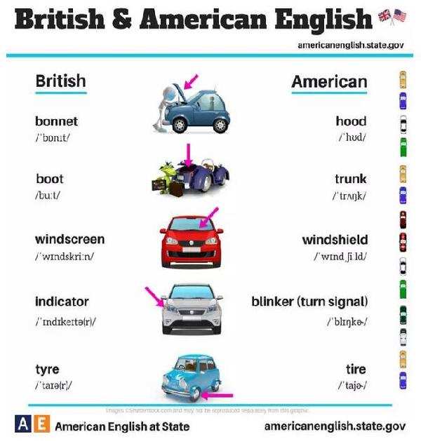 24張圖告訴你：英式英語(yǔ)和美式英語(yǔ)的不同