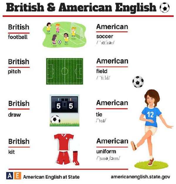 24張圖告訴你：英式英語(yǔ)和美式英語(yǔ)的不同