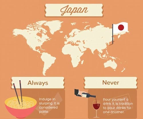 各國餐桌禮儀大盤點