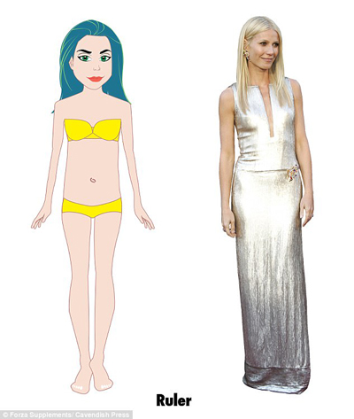 研究：英國(guó)女性橢圓身材最多 沙漏身材最完美 你屬于哪種？