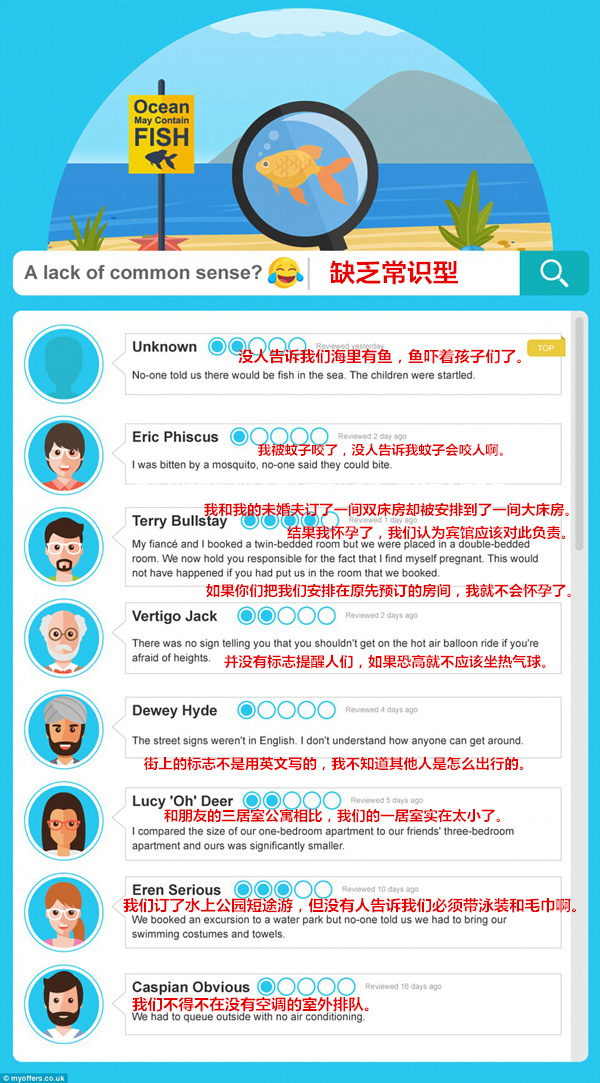 最荒唐的旅行投訴：沒人告訴我們海里有魚，嚇著孩子們了