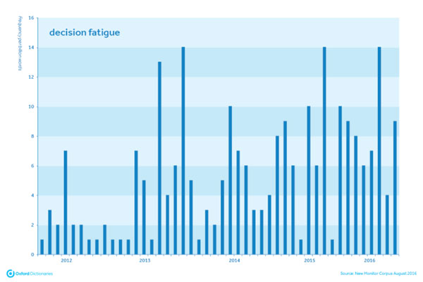 從TEOTWAWKI到hoyay：牛津辭典監控中的新詞