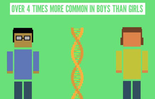 “小朋友畫廊”刷爆朋友圈，但你真的了解自閉癥嗎？