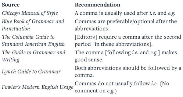 I.e.和e.g.究竟啥意思？這些拉丁文縮寫你分清了嗎？