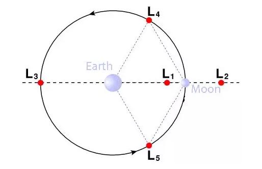 “鵲橋”號成功發(fā)射！將在地月之間搭建“通信中繼站”