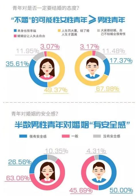 你單身的原因找到了！調查：七成人不愿將就，半數男生看臉