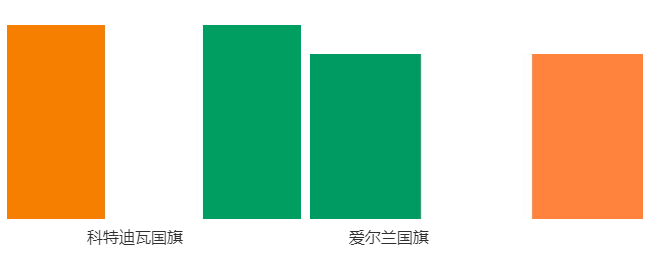 尷尬了！庫克祝賀澳大利亞同性婚姻公投 卻錯用新西蘭國旗