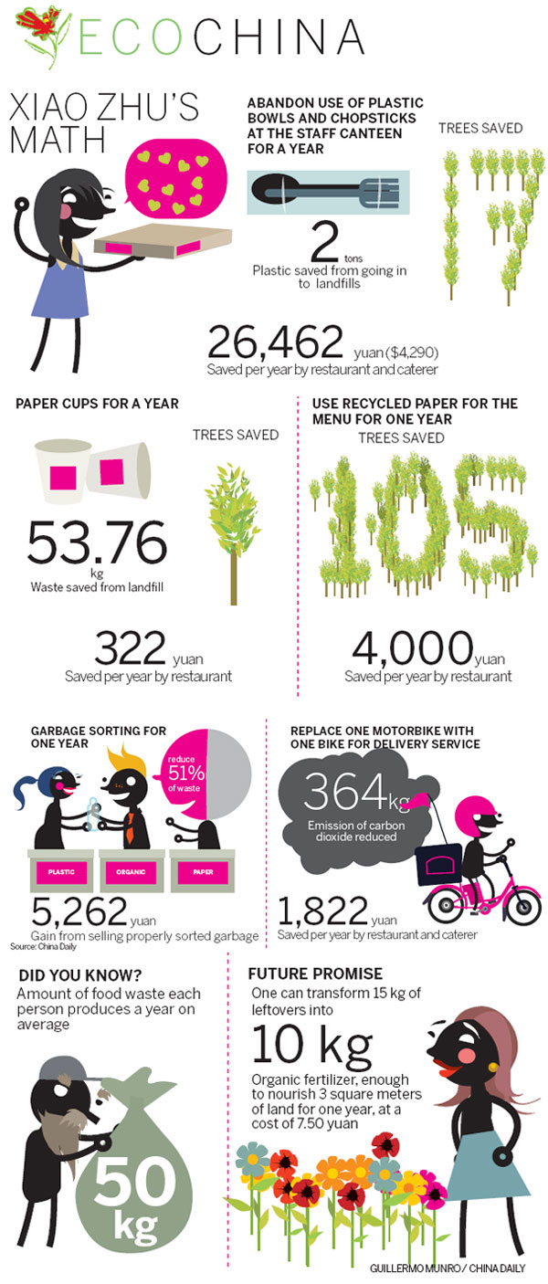 小飯店，大環保-- 環保經理肖竹的綠色實踐